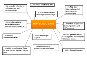 Grafik Don Bosco Lotse Grafik Don Bosco Lotse