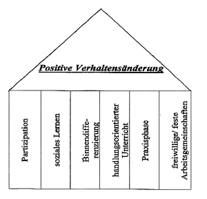 saeulen saeulen